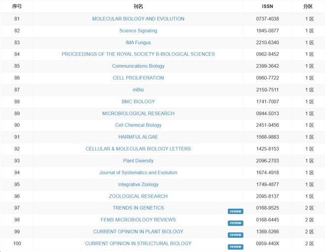 冲上云霄 相关产品