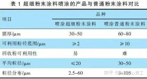 侠盗高飞（国语版） 推荐产品