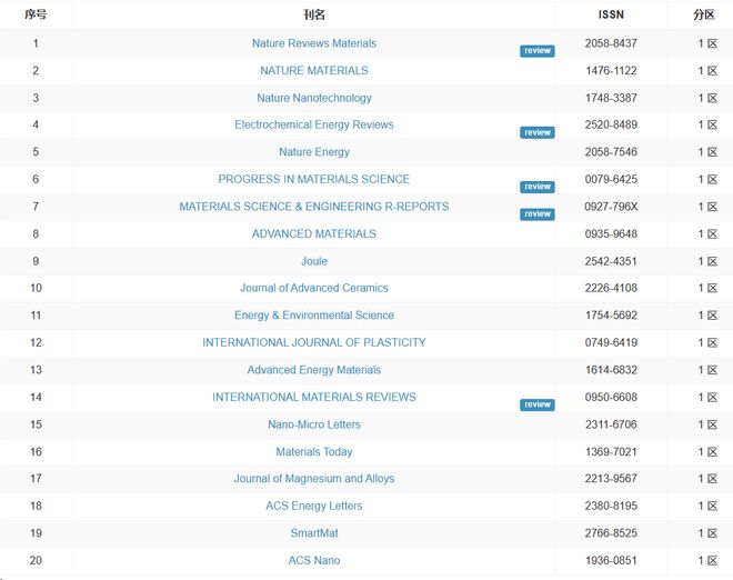 催泪剂 相关产品