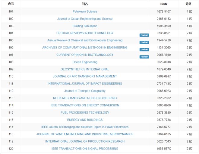 假日旅途：蒂罗尔之旅 相关产品