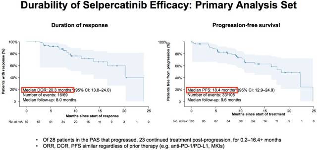 冰肤传说 相关产品