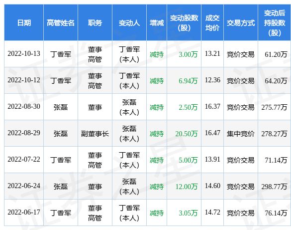 充气女友进化论 产品图片