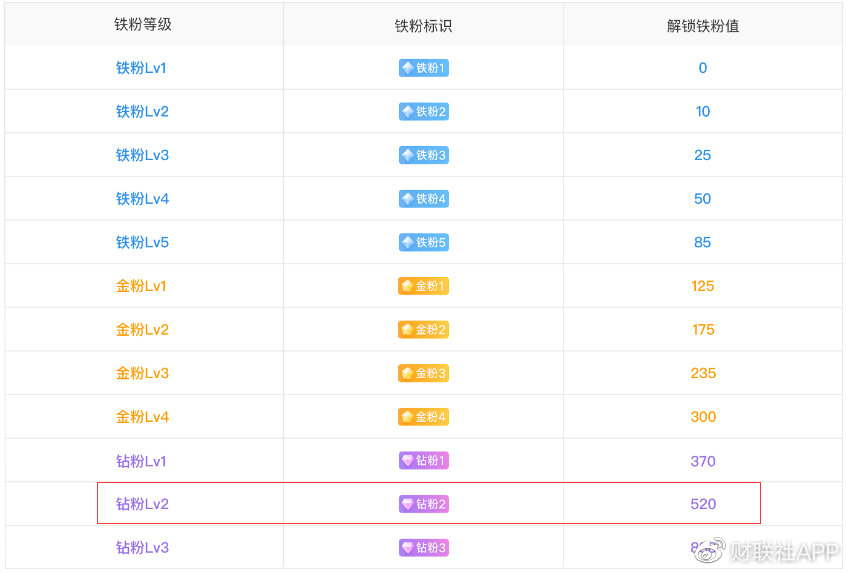 嗜血灰熊 相关产品