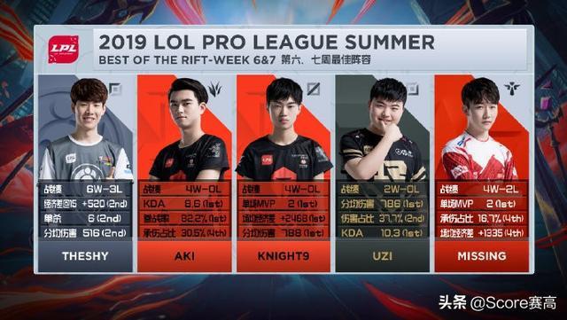 以爱之名 推荐产品