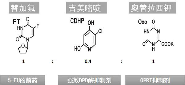 僵尸英雄之魔王与公主 推荐产品
