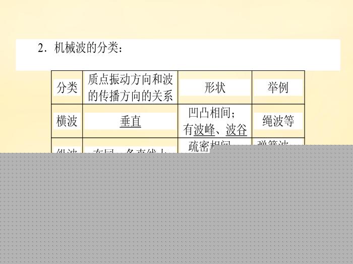 你永远比那些家伙年轻 产品图片